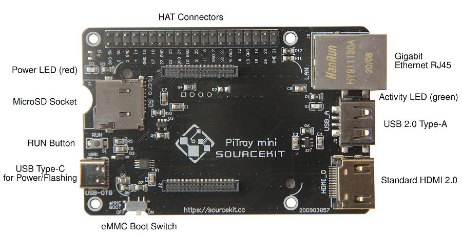 Home Assistant Raspberry Pi CM4 – installation guide – Abu's Blog!